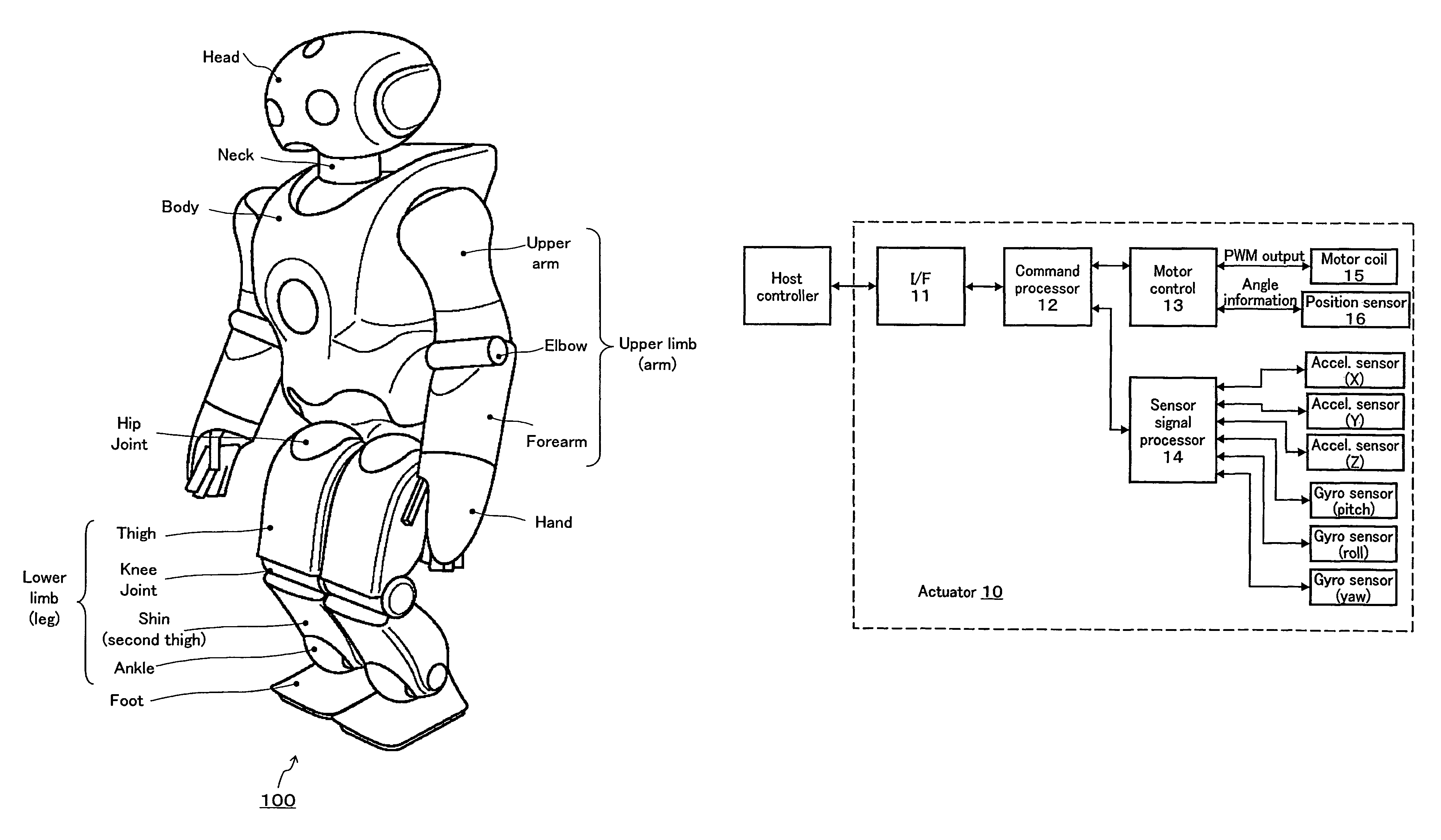 System and method of controlling a legged locomotion robot