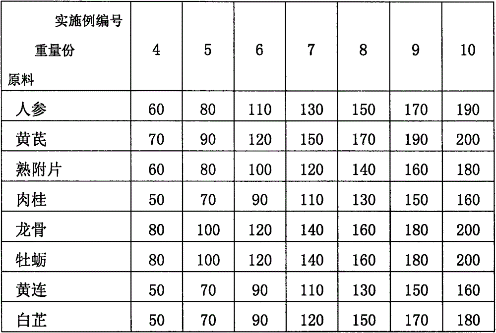 Navel patch external pharmaceutical composition capable of enhancing resistance and preparing method of navel patch external pharmaceutical composition