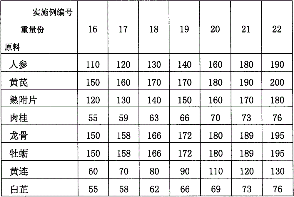 Navel patch external pharmaceutical composition capable of enhancing resistance and preparing method of navel patch external pharmaceutical composition