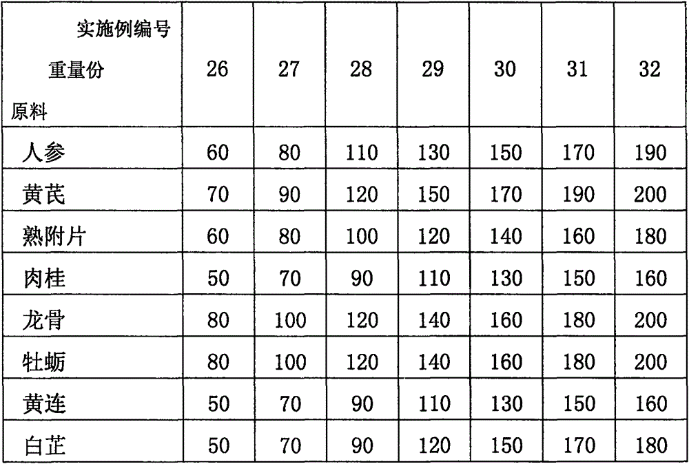 Navel patch external pharmaceutical composition capable of enhancing resistance and preparing method of navel patch external pharmaceutical composition