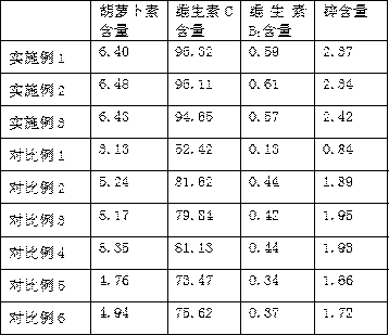 Seed treatment method for improving nutritional value of shepherd's purse