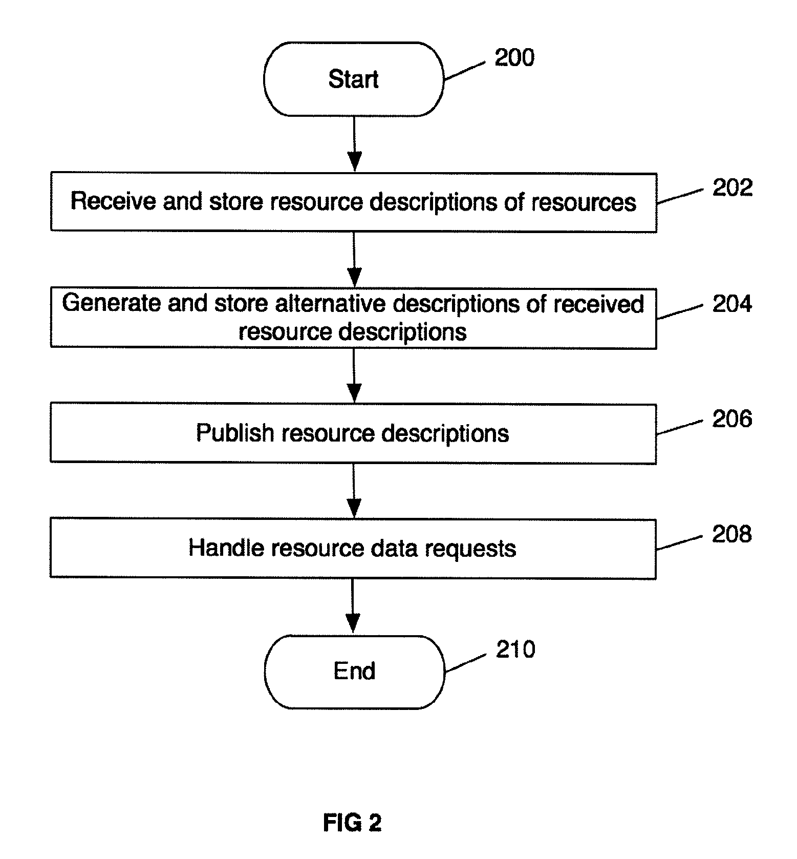 Method and apparatus for virtualizing resources