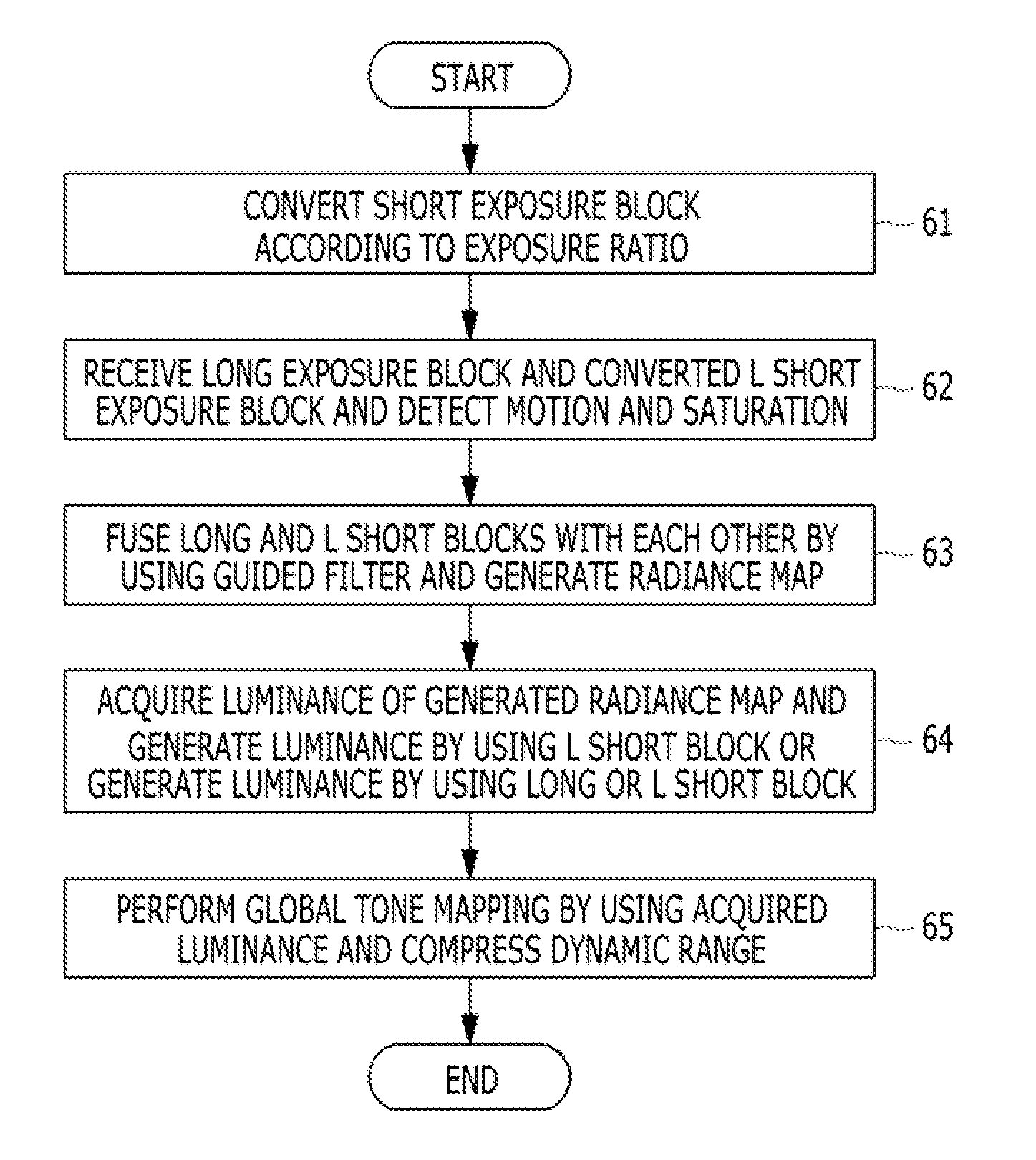 Apparatus for generating image and method thereof