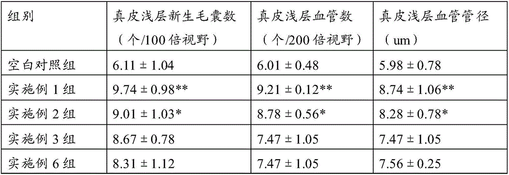 Externally-applied pharmaceutical composition for treating alopecia and promoting hair growth and preparation method thereof