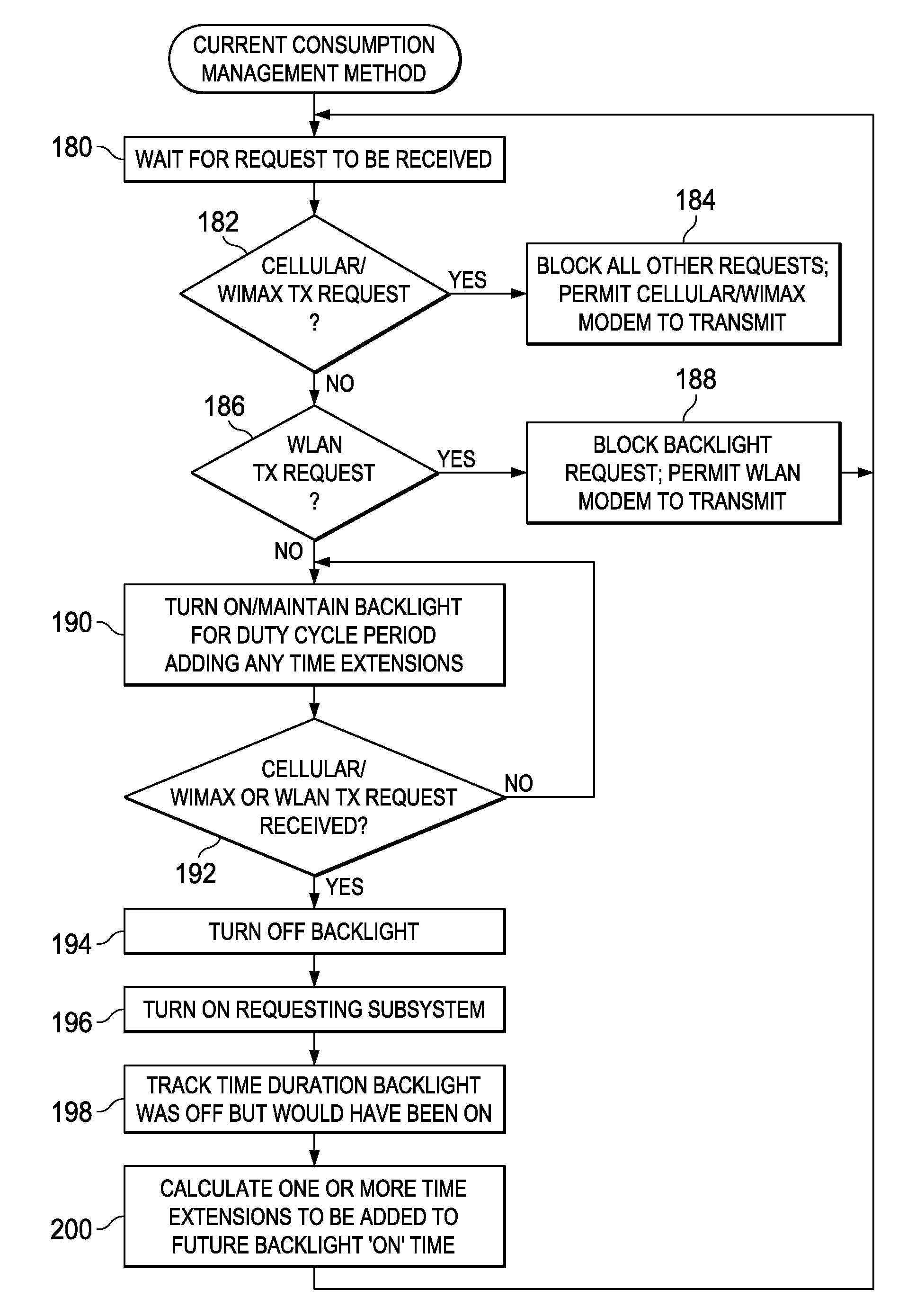 Apparatus for and method of managing peak current consumption of multiple subsystems in a mobile handset
