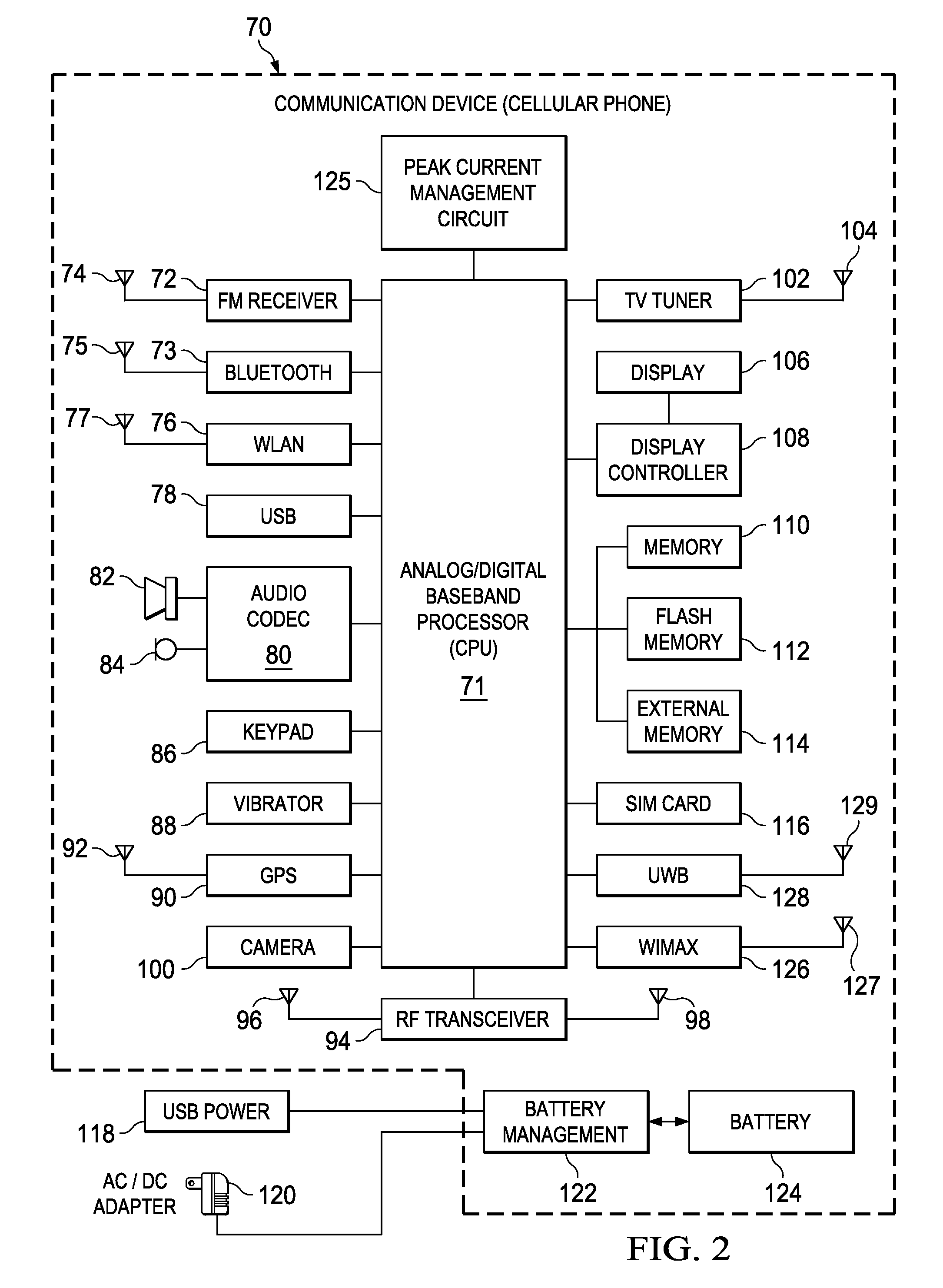 Apparatus for and method of managing peak current consumption of multiple subsystems in a mobile handset