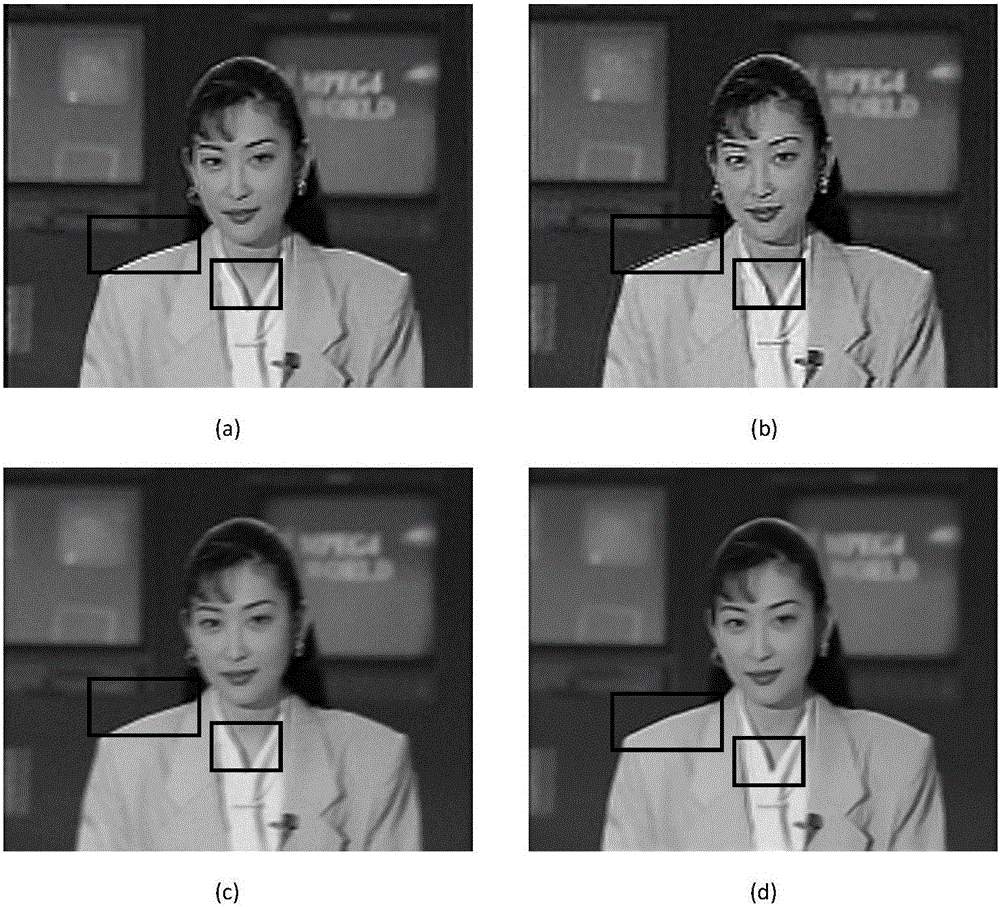 Improved blind super-resolution reconstruction algorithm based on multi-image fuzzy kernel estimation