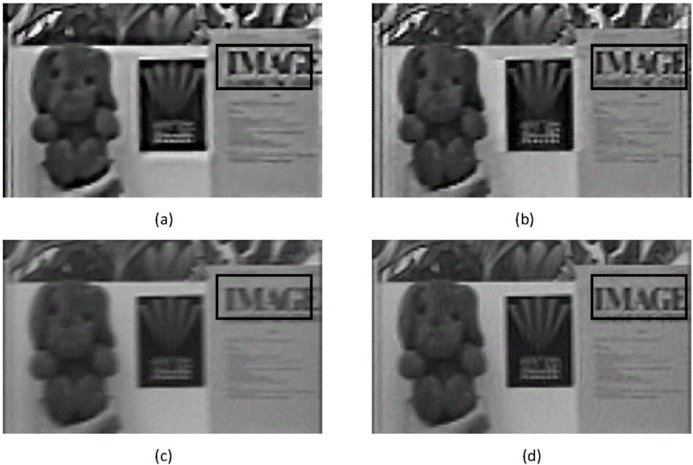 Improved blind super-resolution reconstruction algorithm based on multi-image fuzzy kernel estimation