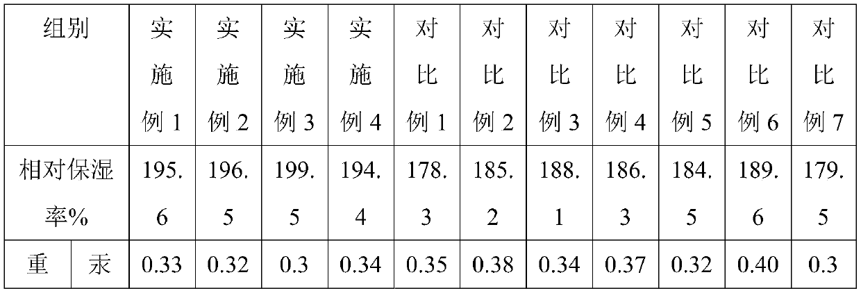 Hyaluronic acid moisturizing and repairing composition and preparation method thereof