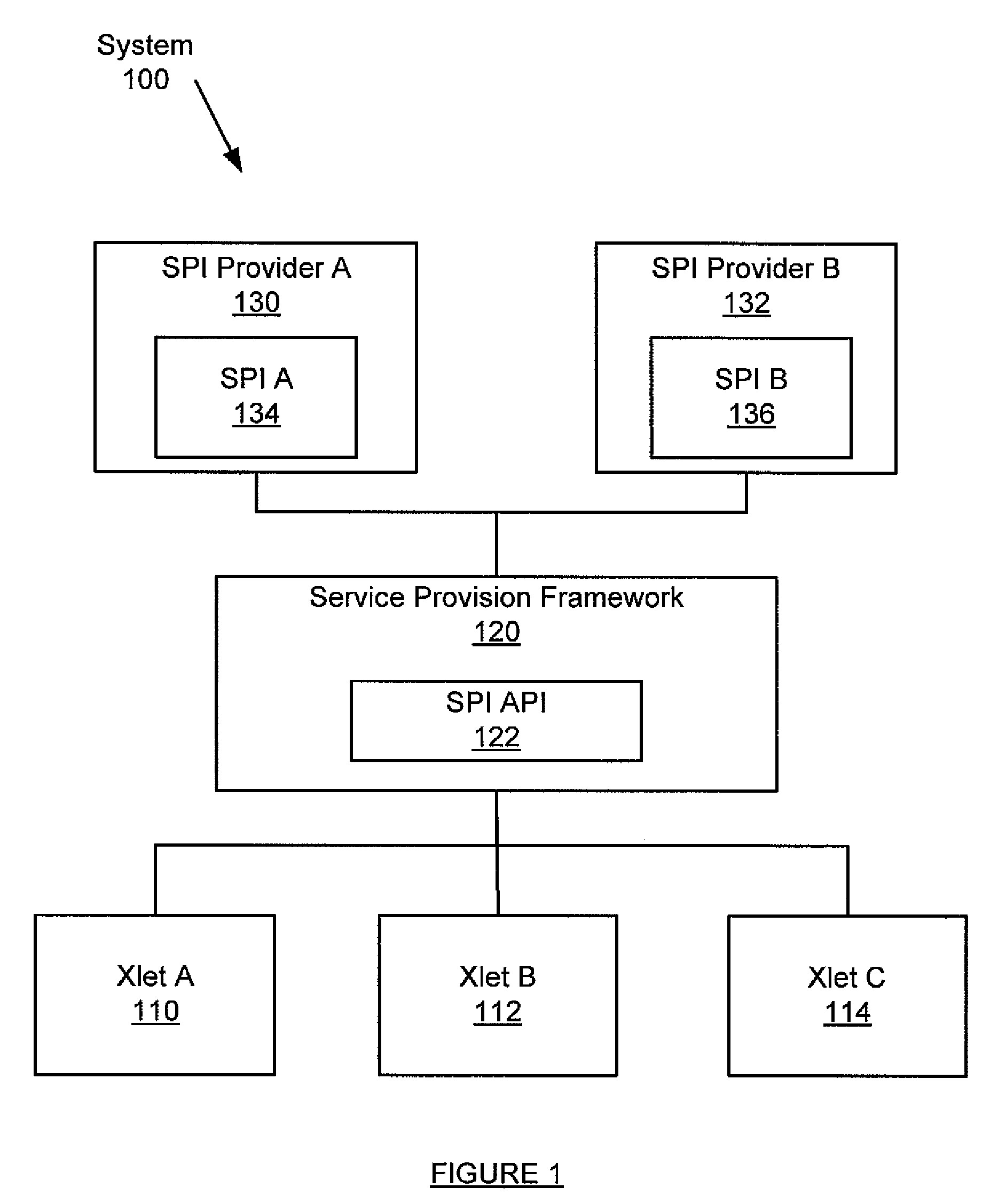 Method and system for providing services