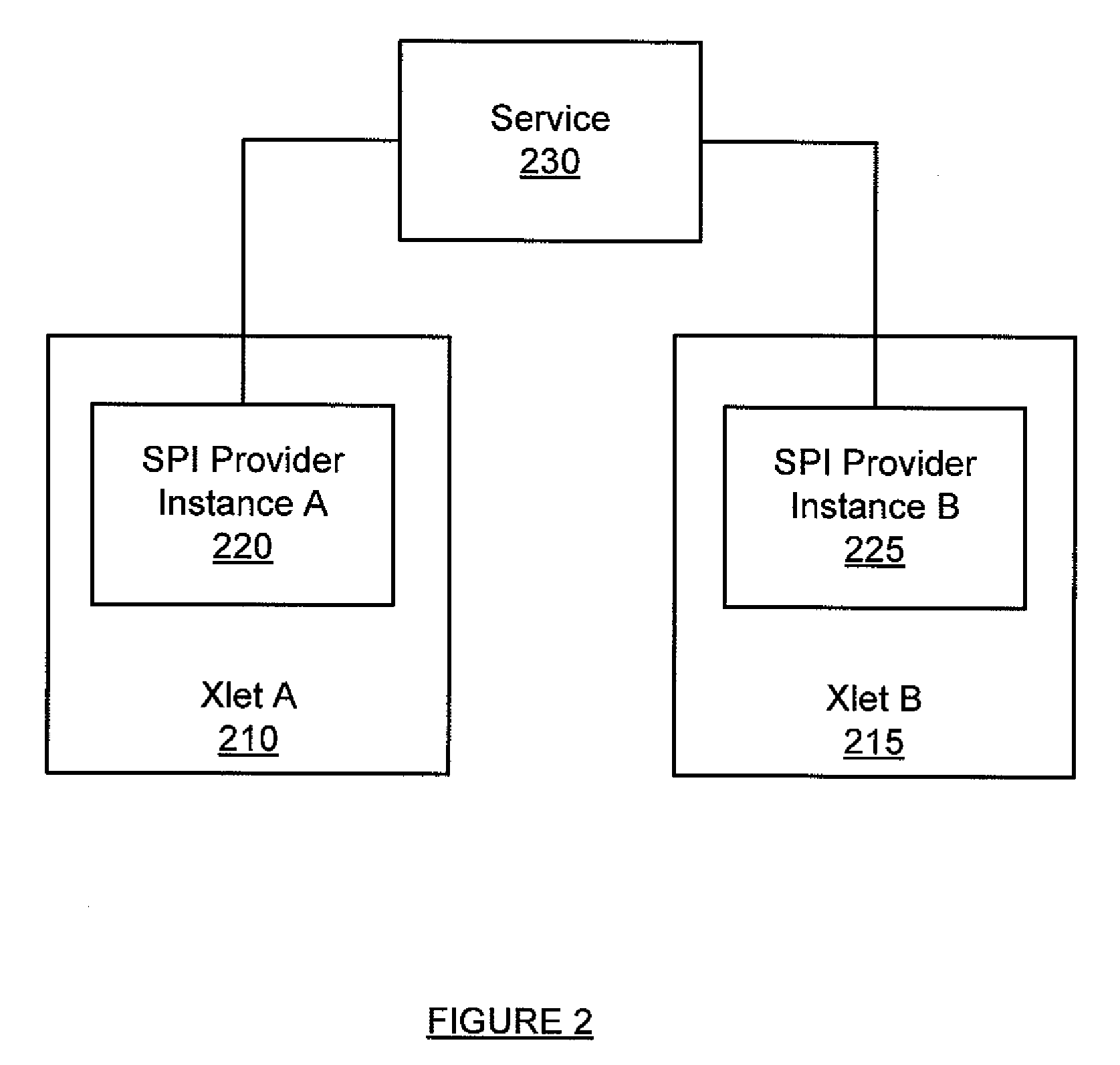 Method and system for providing services