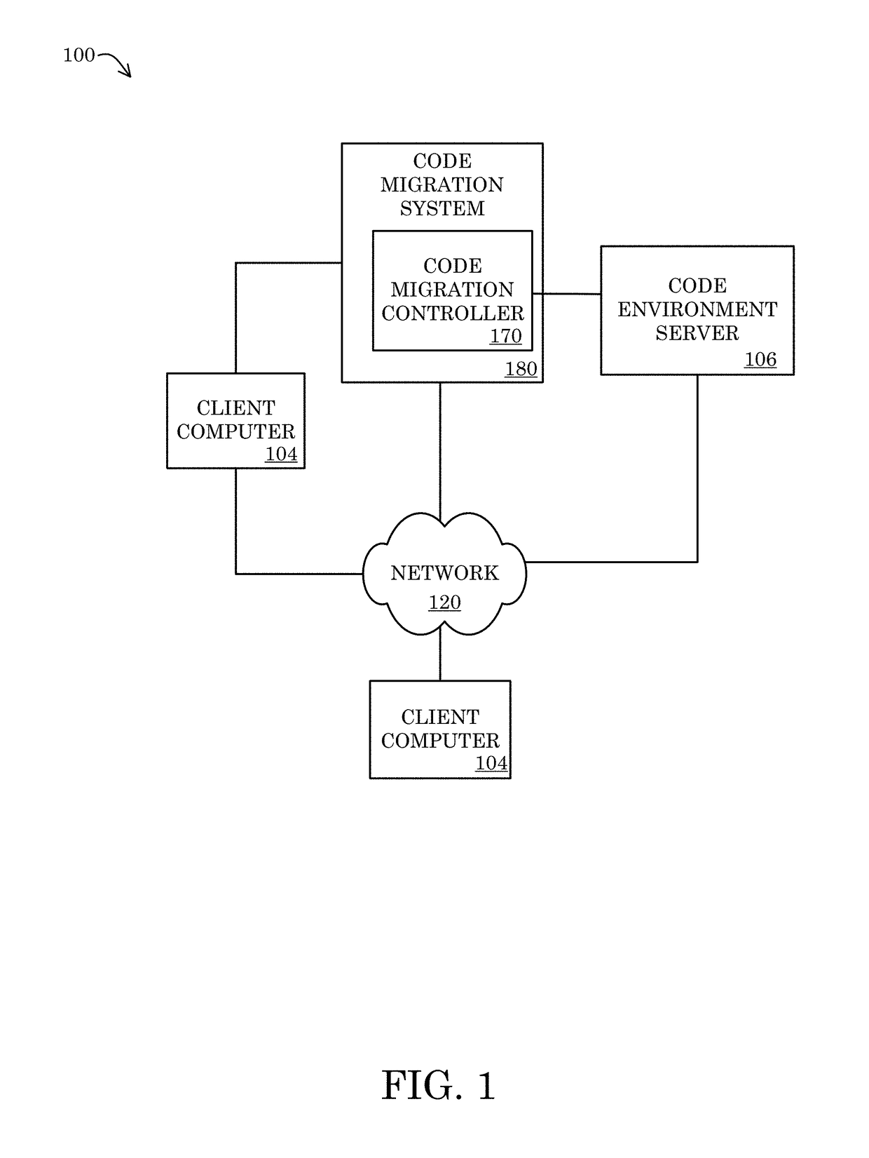 Systems, methods, and apparatus for migrating code to a target environment