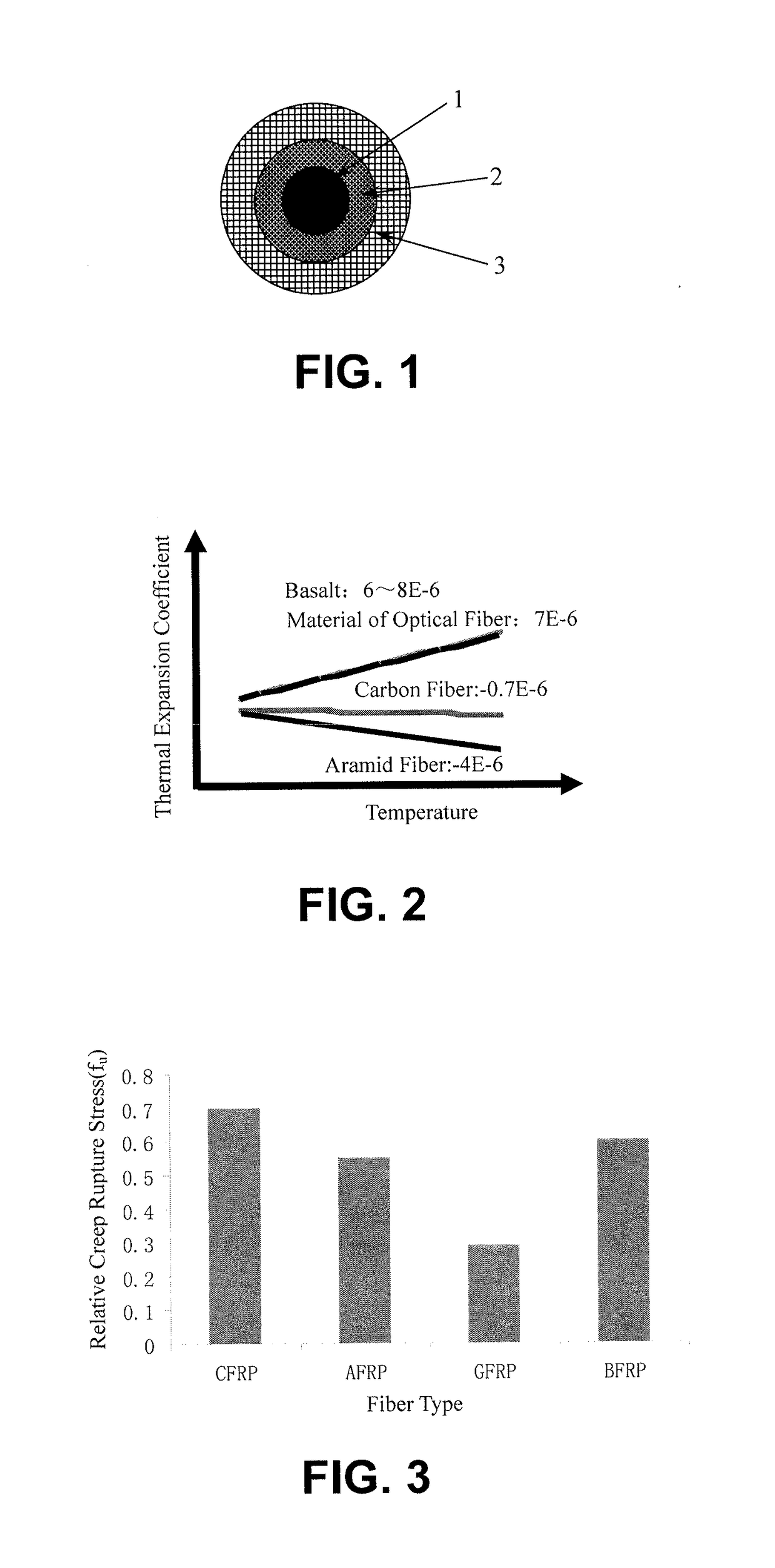 High-durability and long-scale-distance fiber grating sensor and manufacturing method therefor