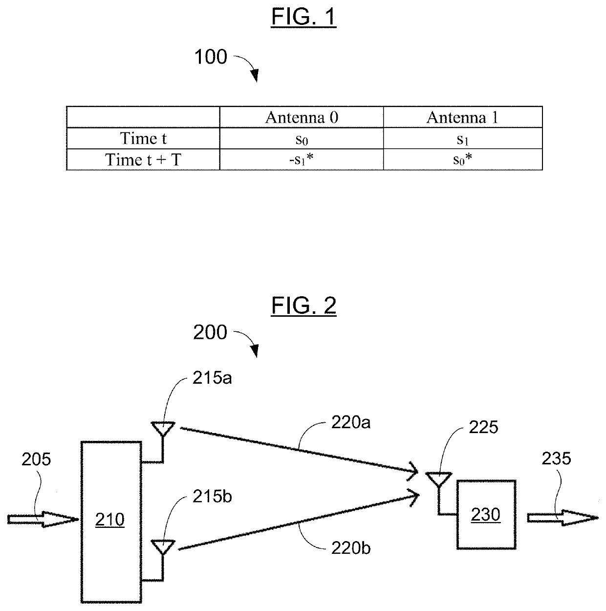 Space-time coded massive multiple-input multiple-output (MIMO) wireless systems and methods of making using the same