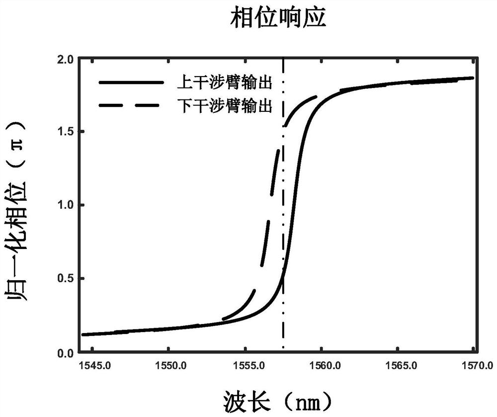 Mach-Zehnder broadband low-power-consumption optical switch based on multistage micro-disc coupling