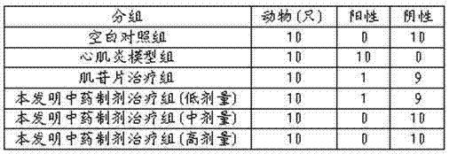 Traditional Chinese medicine preparation for treating pediatric viral myocarditis and preparation method thereof
