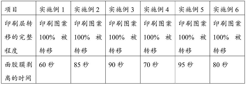 Environment-friendly water transfer printing flower paper and preparation method thereof