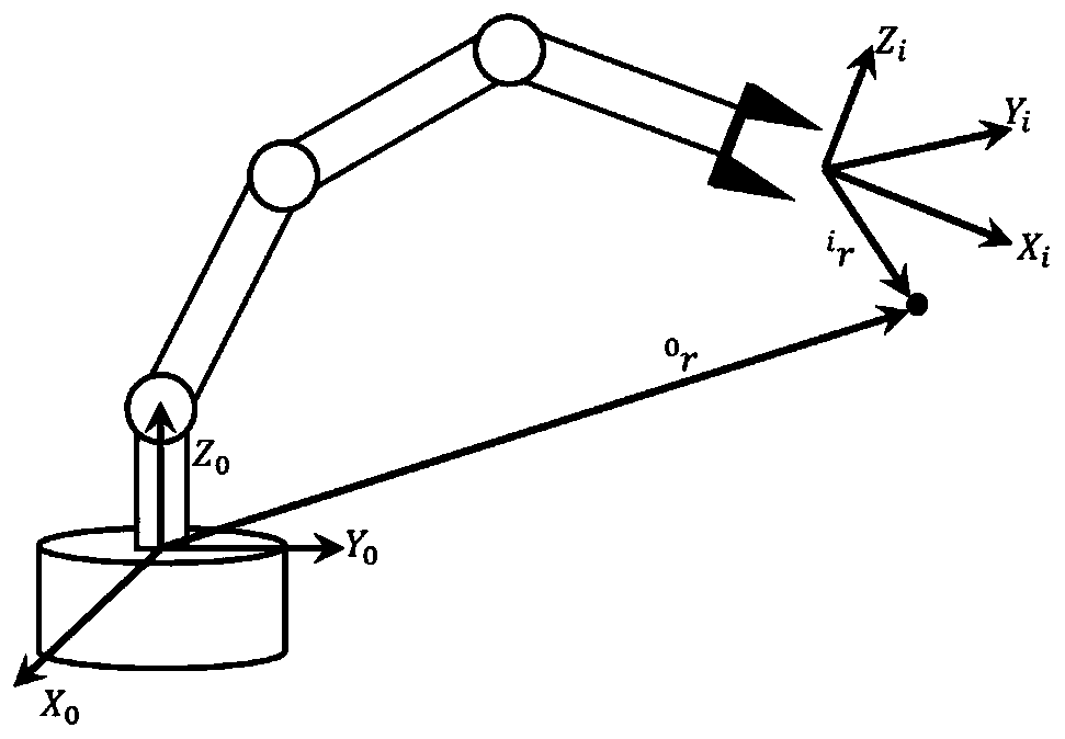 Industrial robot collision detection method based on energy deviation observer