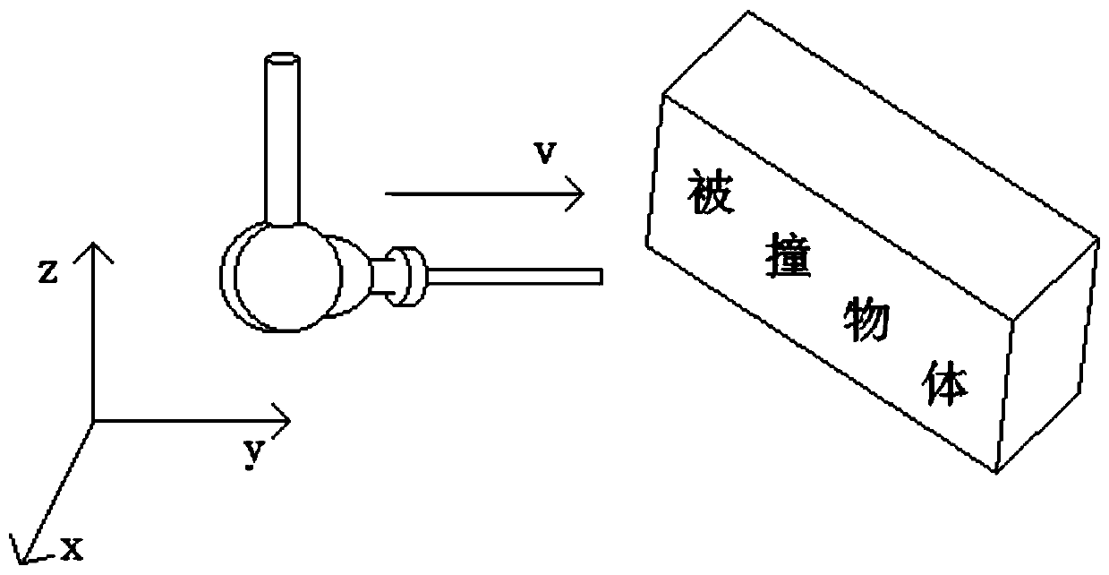 Industrial robot collision detection method based on energy deviation observer