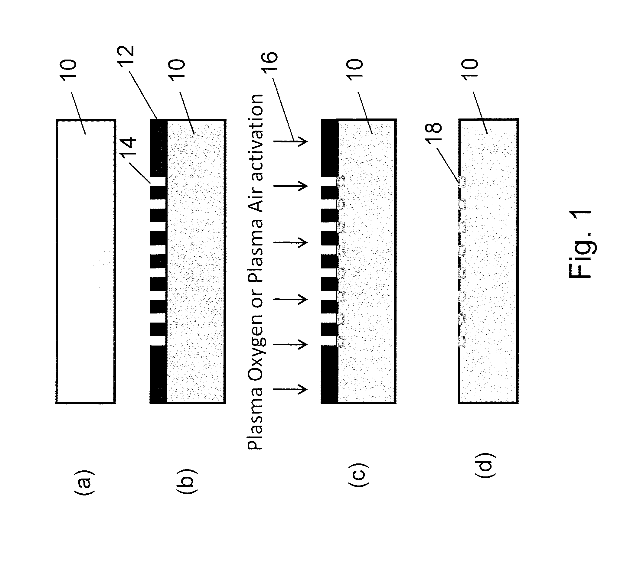 Selective Plasma Activation for Medical Implants and Wound Healing Devices