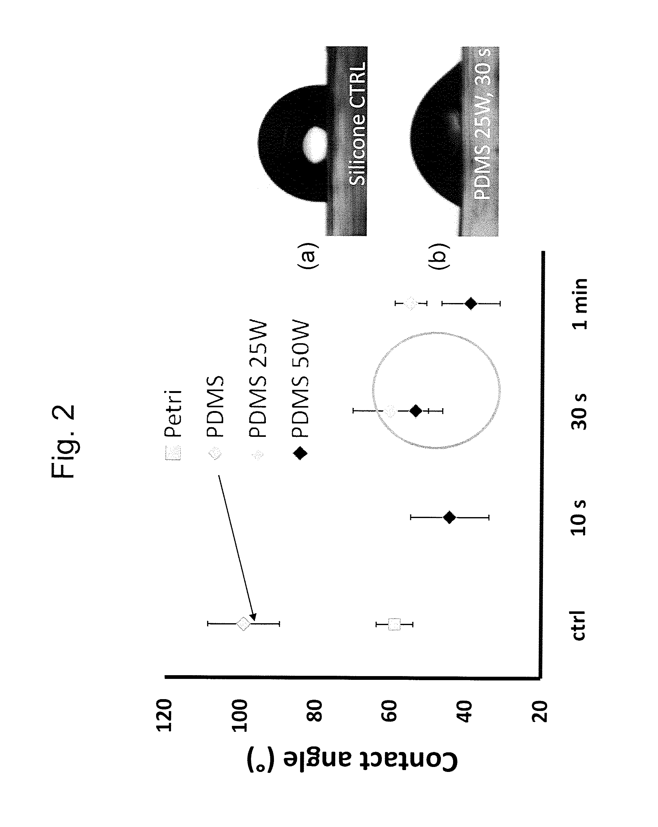 Selective Plasma Activation for Medical Implants and Wound Healing Devices
