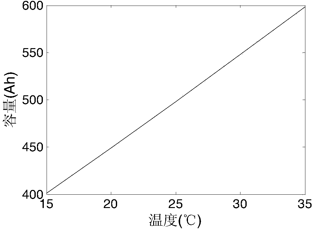 Simulation method of lead acid battery-based improved PNGV model