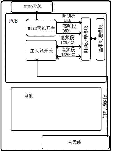 Antenna system of handheld equipment capable of intelligent switching and switching method