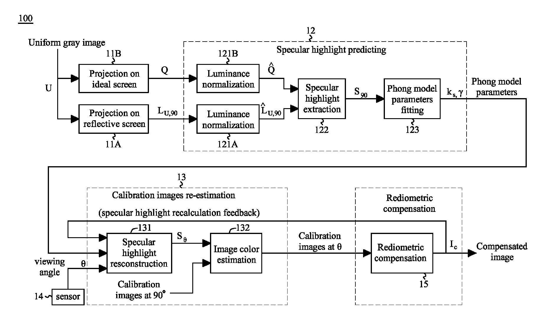 Method of generating view-dependent compensated images