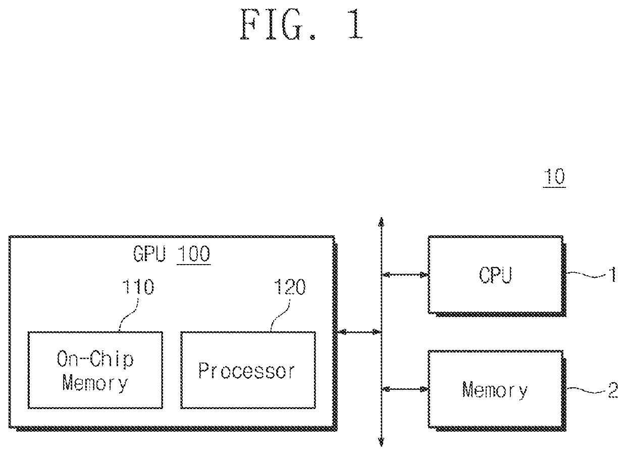 Graphics processing unit and operating method thereof