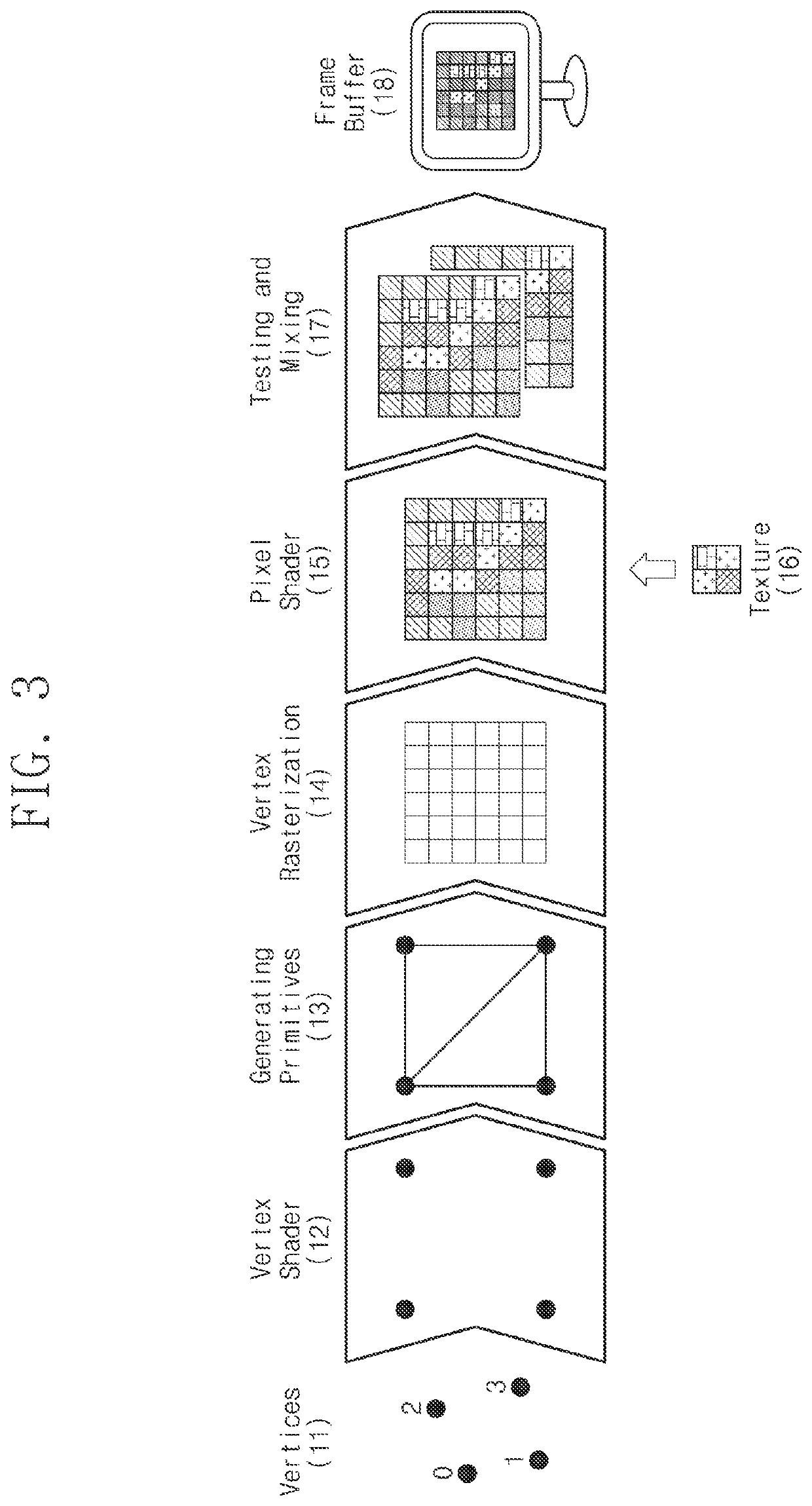 Graphics processing unit and operating method thereof