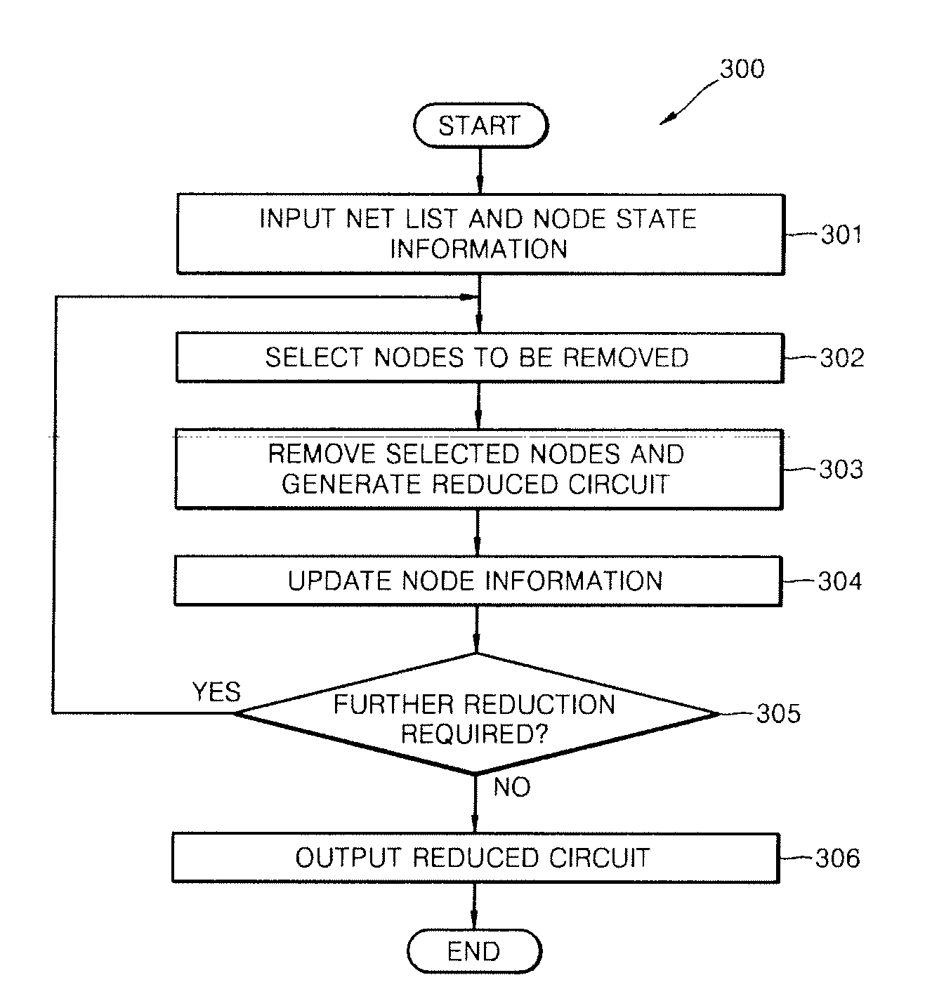 Method and apparatus for analyzing circuit model by reduction and computer program product for analyzing the circuit model