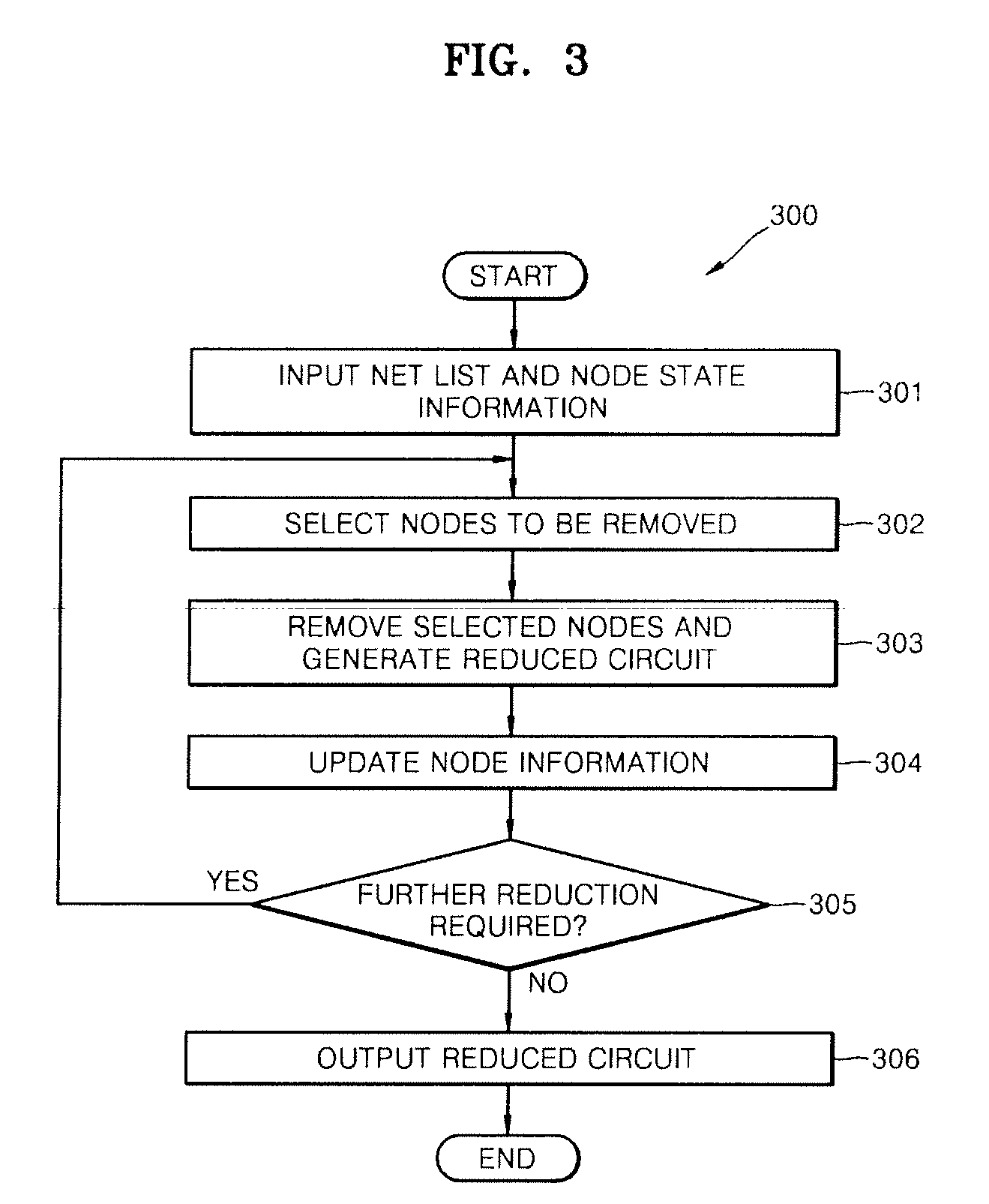 Method and apparatus for analyzing circuit model by reduction and computer program product for analyzing the circuit model
