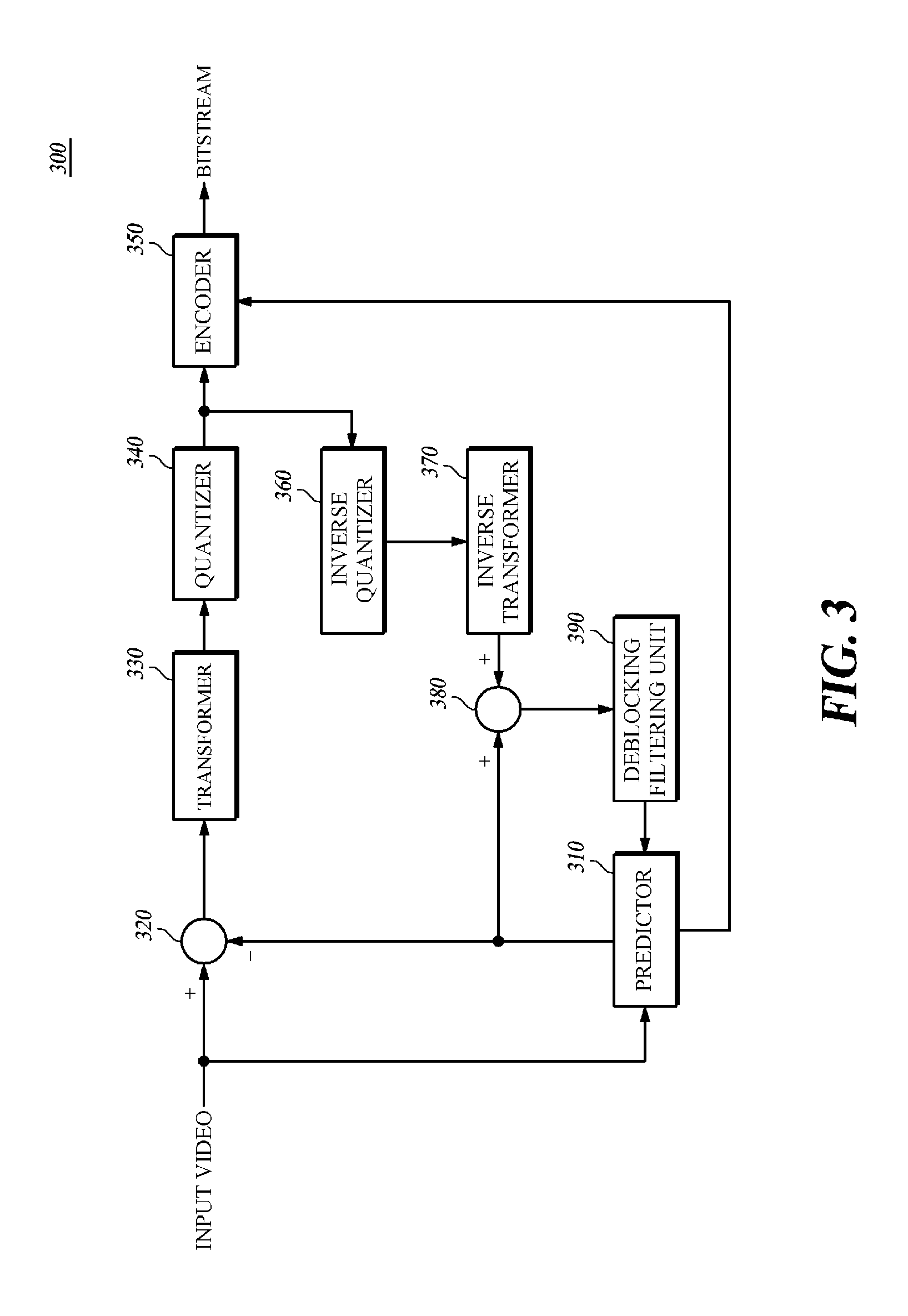 Video encoding/decoding apparatus, de-blocking filter and filtering method based on intra-prediction directions for same, and recording media