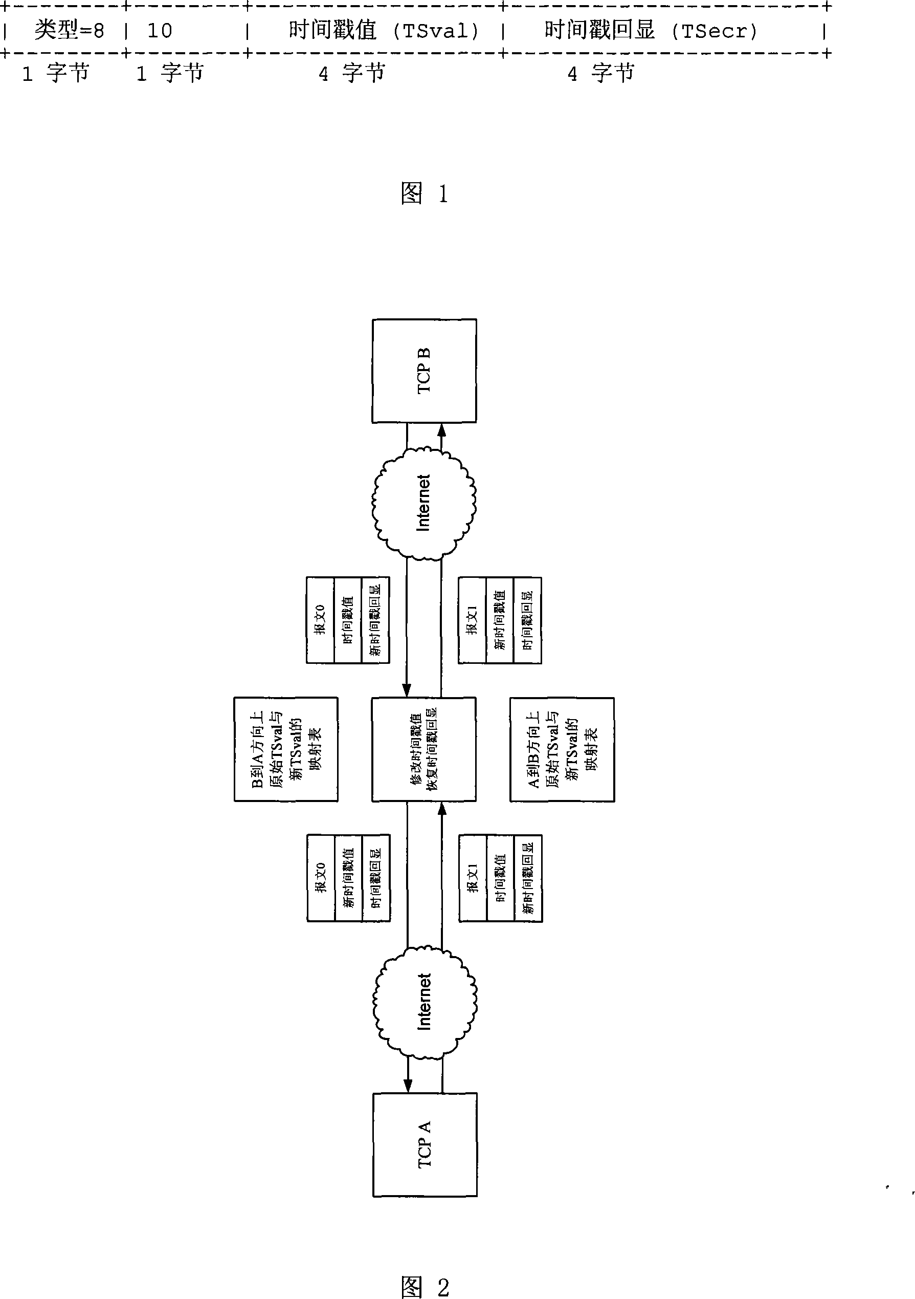 A determination method of the initiation relationship within TCP messages based on TCP timestamp options