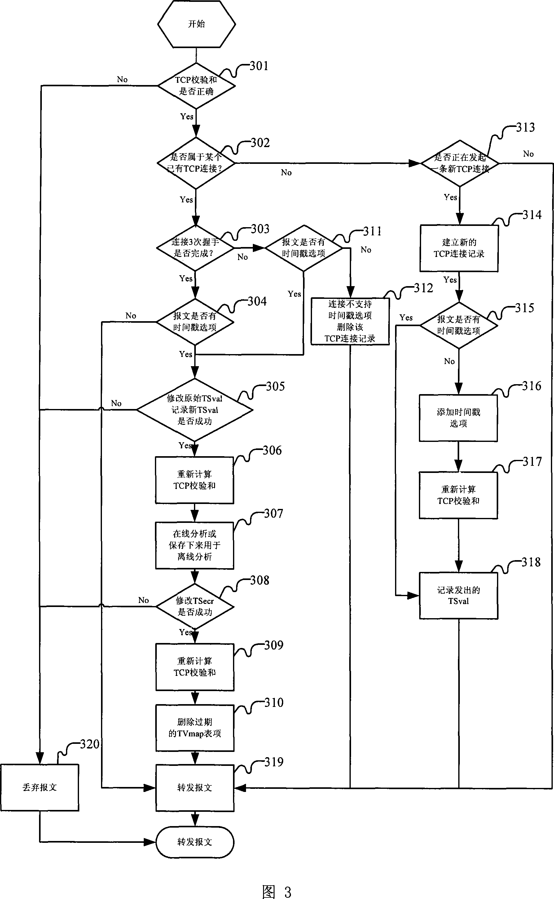 A determination method of the initiation relationship within TCP messages based on TCP timestamp options