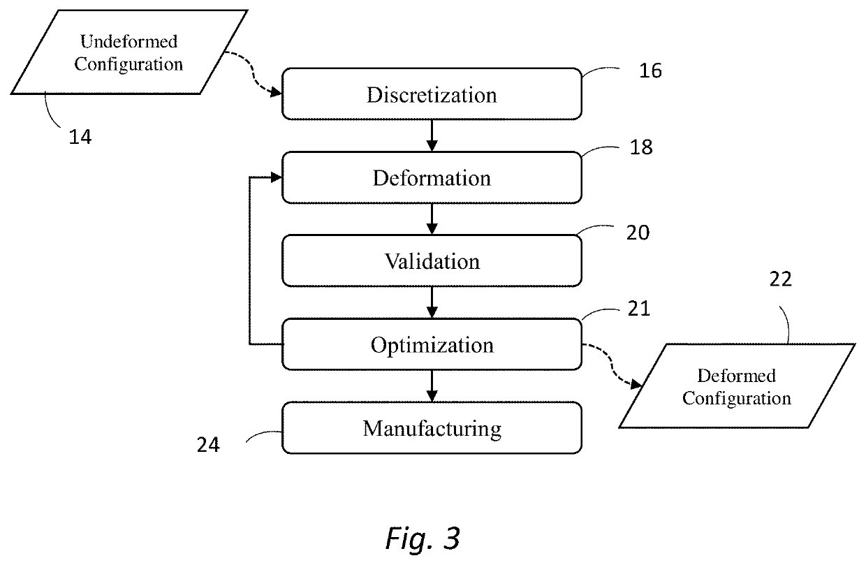 Deformation-based additive manufacturing optimization