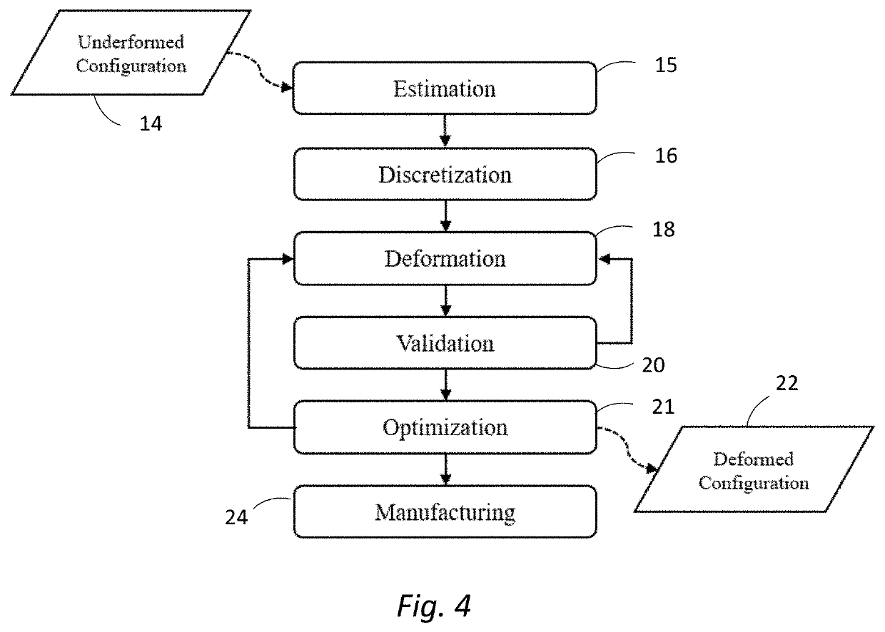 Deformation-based additive manufacturing optimization