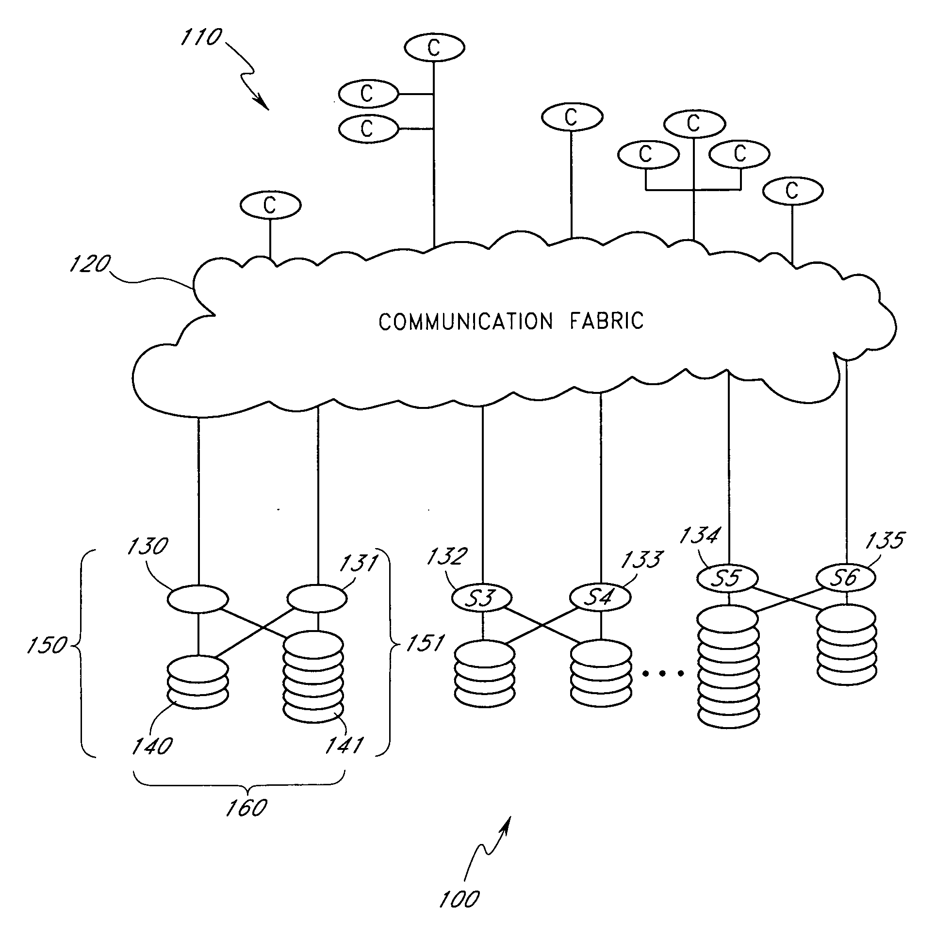 Directory information for managing data in network file system
