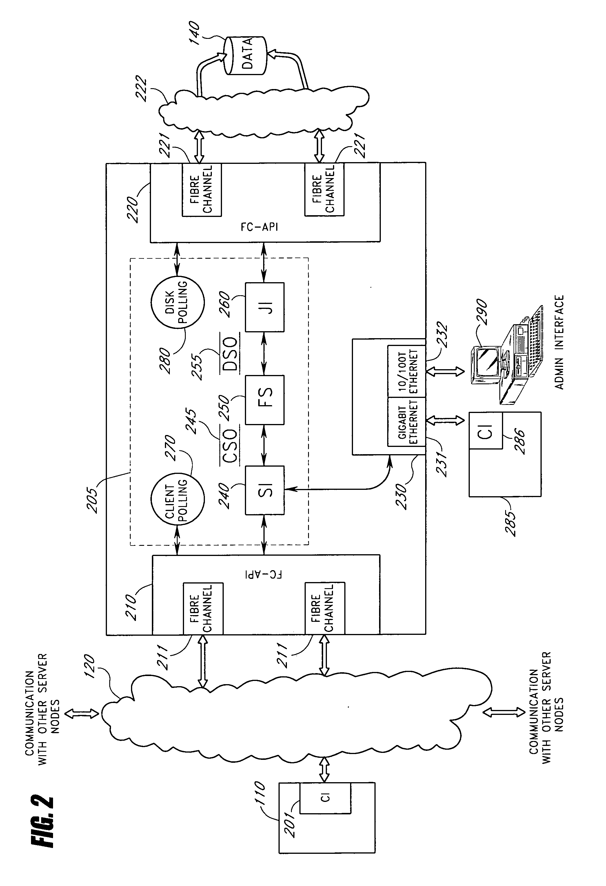 Directory information for managing data in network file system