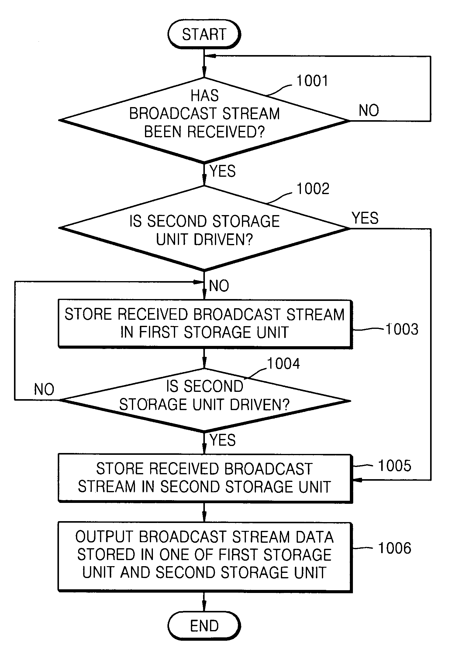 AV signal storage method and apparatus and television having broadcast stream storage function