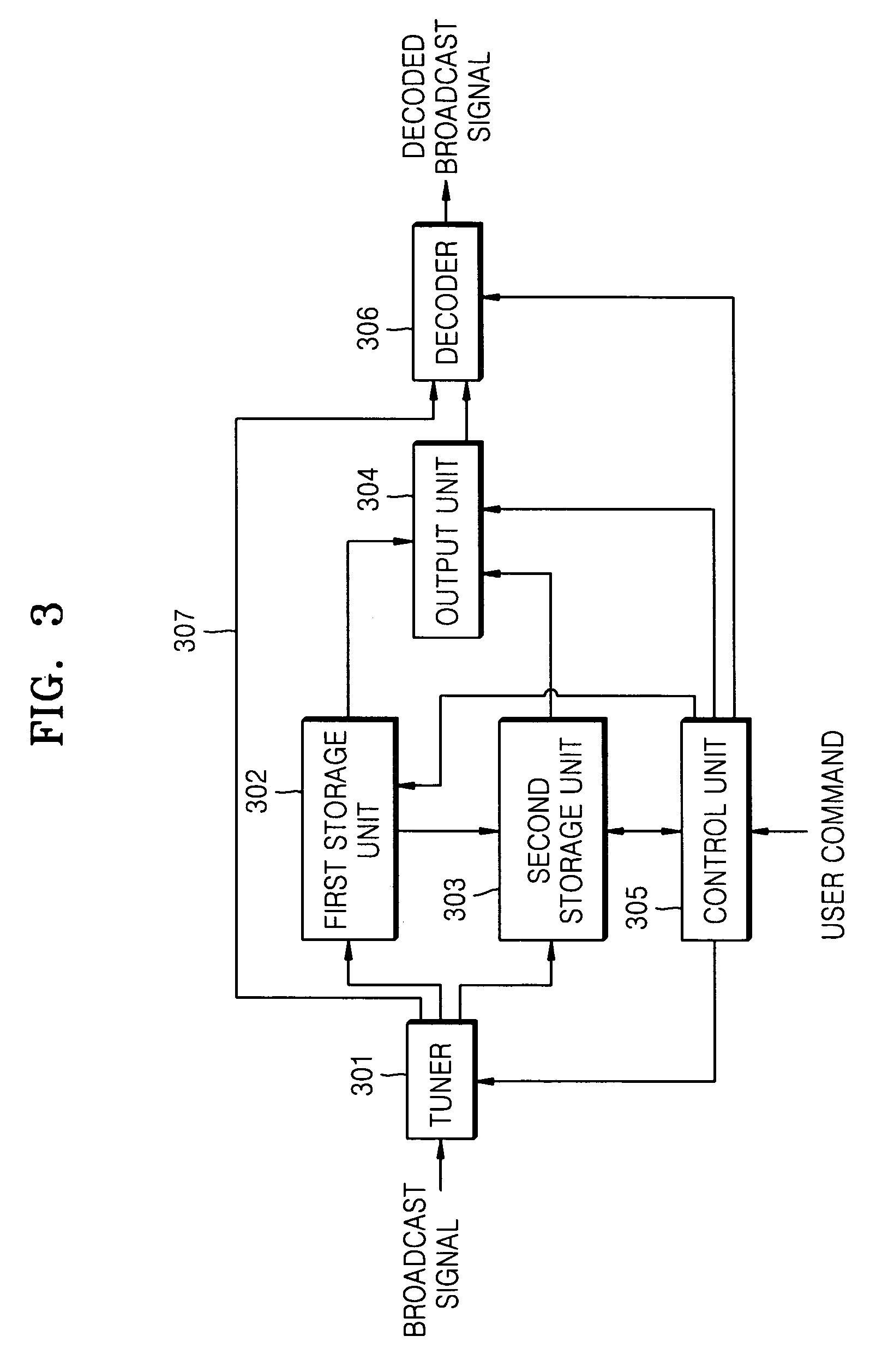 AV signal storage method and apparatus and television having broadcast stream storage function