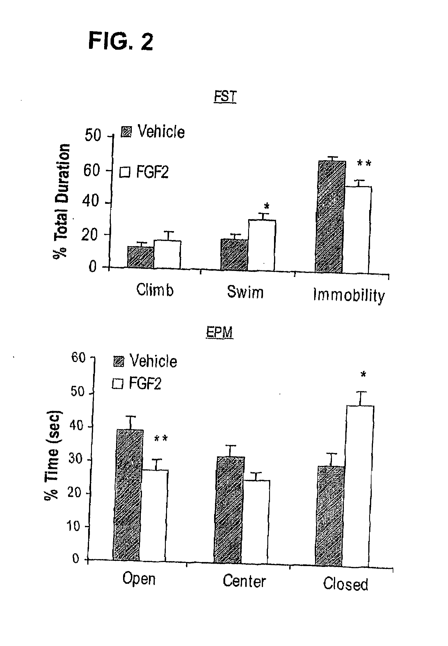 Fgf2-related methods for diagnosing and treating depression