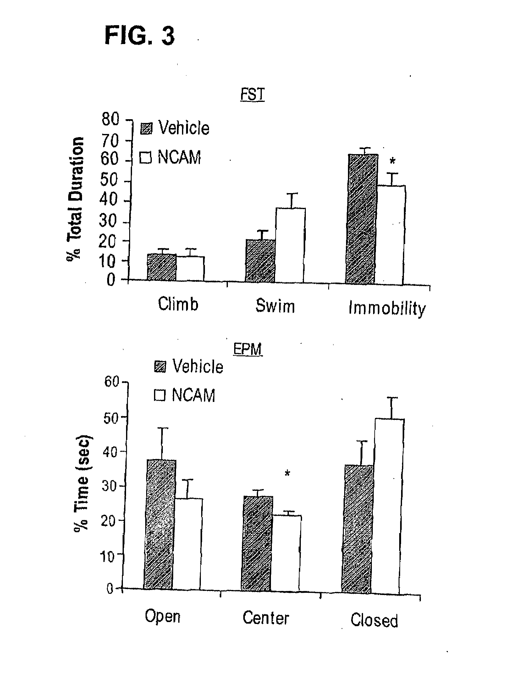 Fgf2-related methods for diagnosing and treating depression