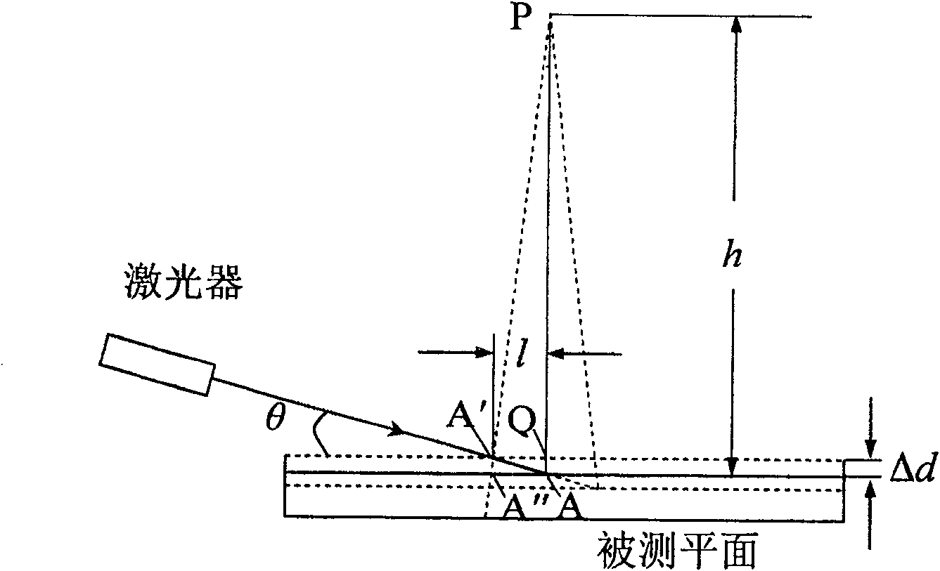 Measurement method of planeness based on image processing and pattern recognizing