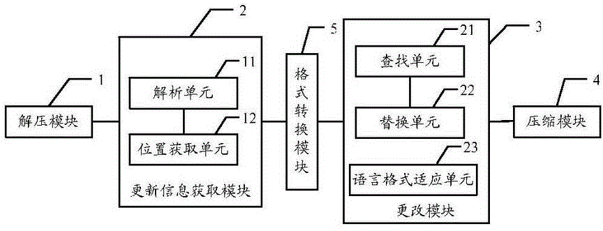 Method and device for implementation of automatic online updating of application program