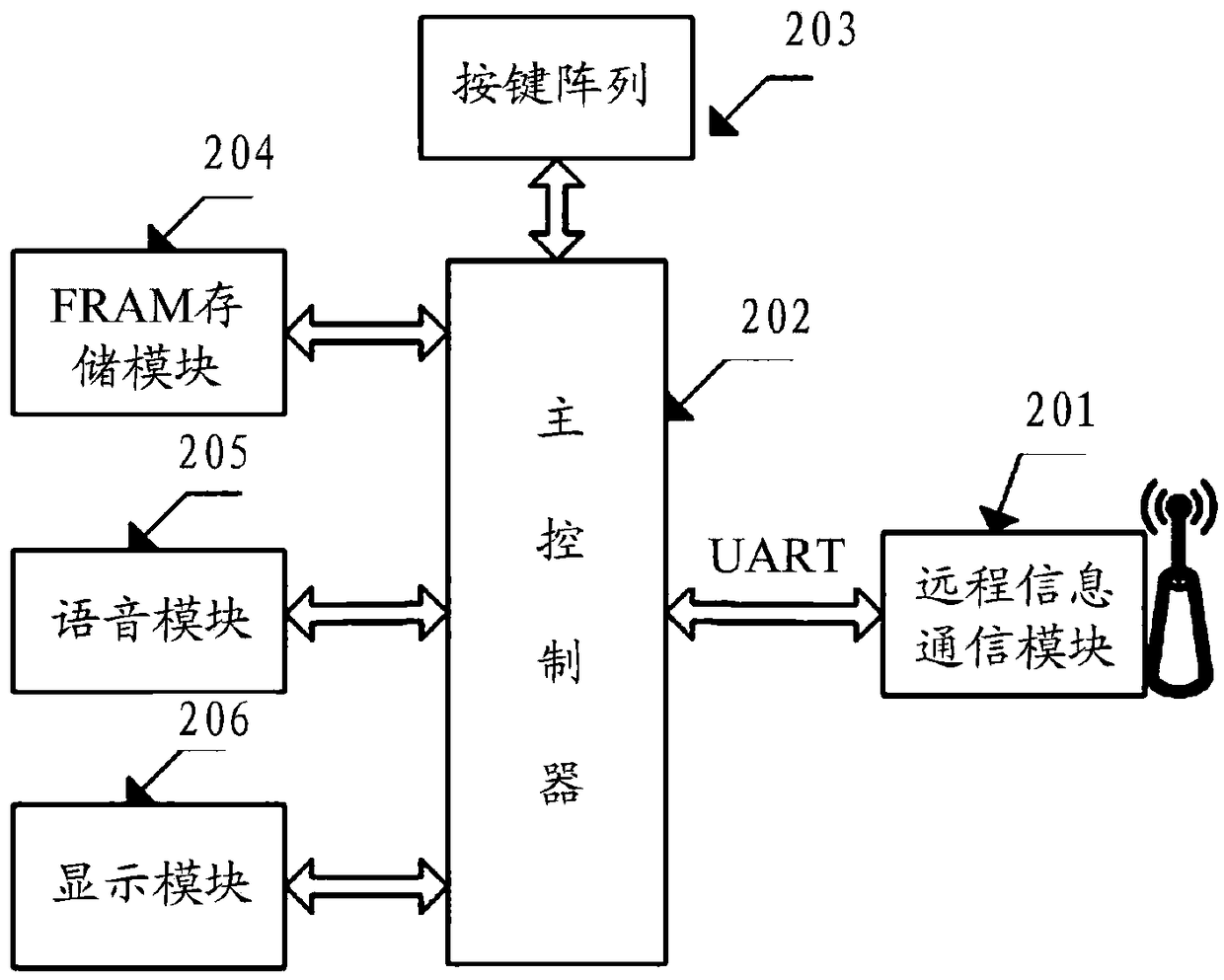 A neutron generator wireless control system and method