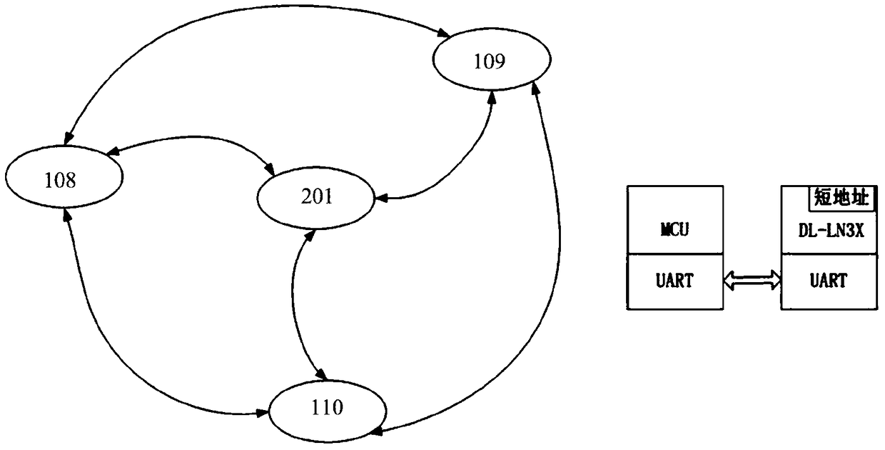 A neutron generator wireless control system and method