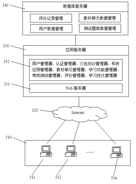 Learning system and assistant learning method thereof based on non-deletable user evaluation data management
