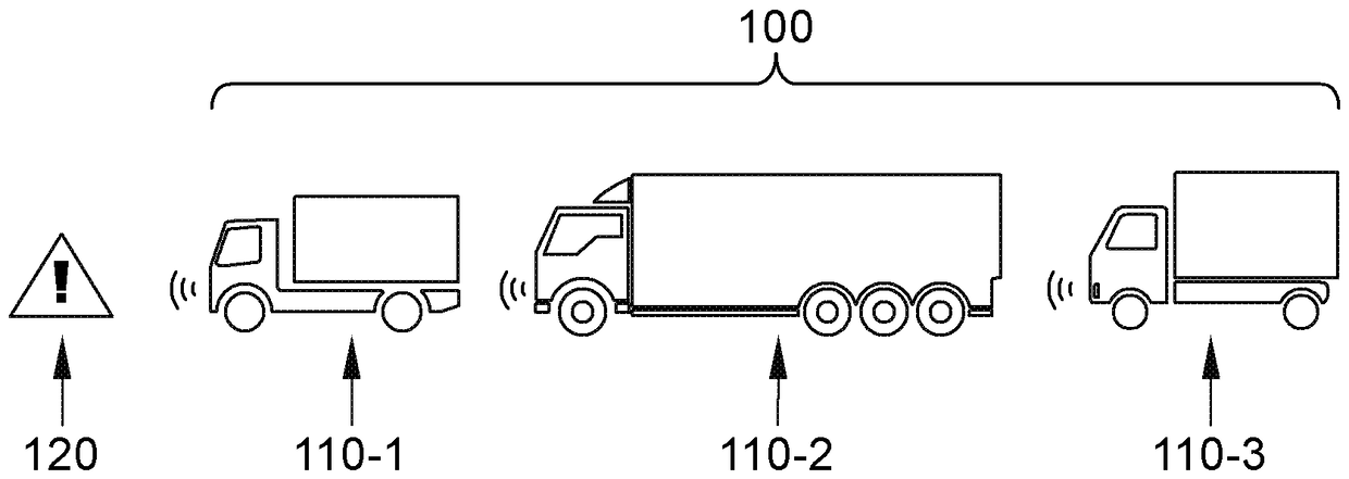 Concept of coordinating an emergency braking of a platoon of communicatively coupled vehicles