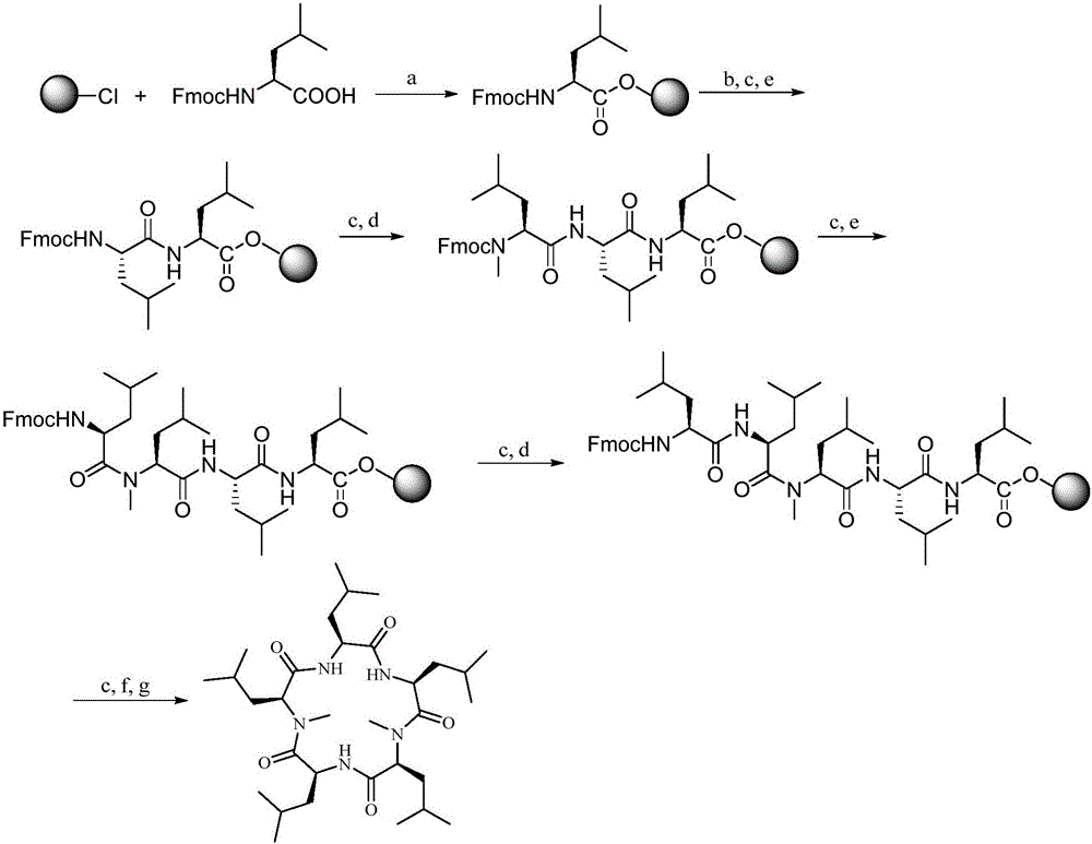 Synthesis method of cyclic pentapeptide
